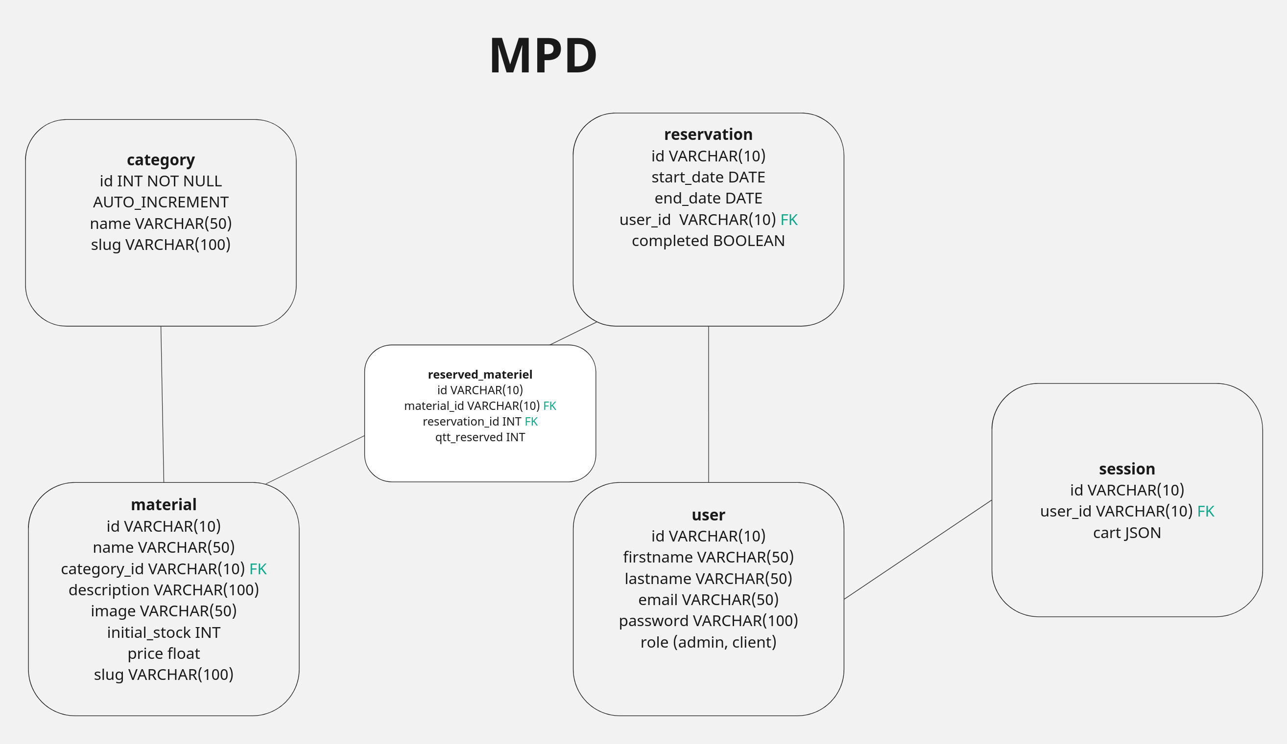 Le Modèle Physique de Données